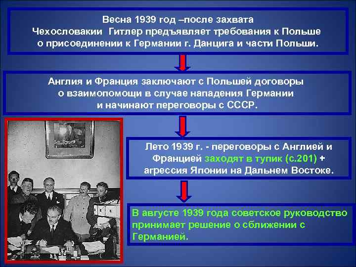 Внешняя политика ссср в 1939 1941 гг презентация