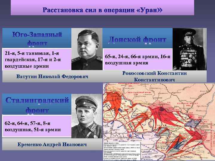 Поражение и победы 1942 года предпосылки коренного перелома презентация