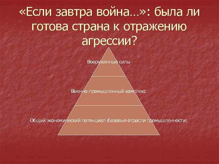  «Если завтра война…» : была ли готова страна к отражению агрессии? Вооруженные силы