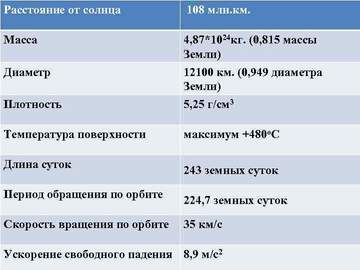 Расстояние от солнца 108 млн. км. Масса 4, 87*1024 кг. (0, 815 массы Земли)