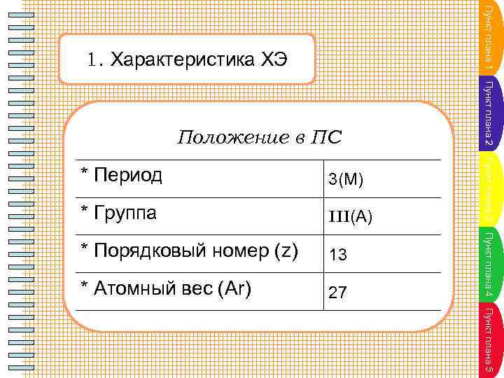Пункт плана 1 1. Характеристика ХЭ * Группа III(A) * Порядковый номер (z) 13