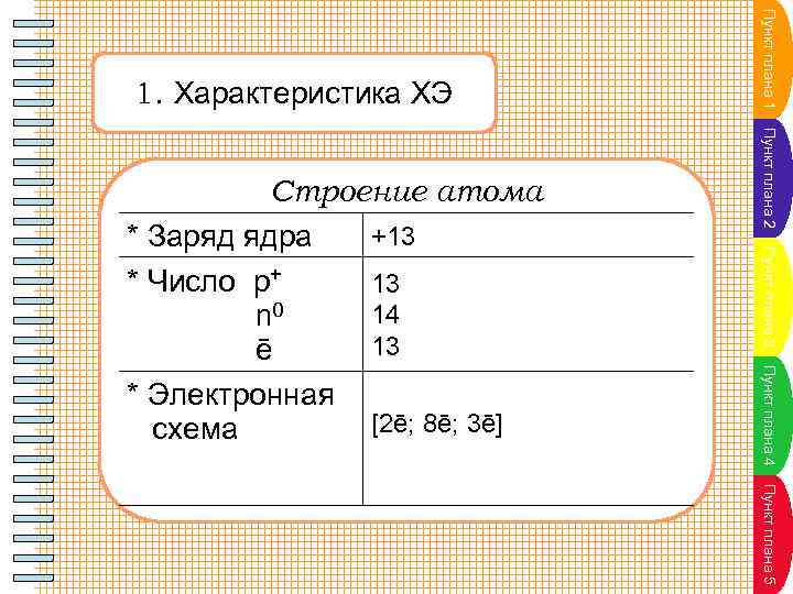 Пункт плана 2 Пункт плана 3 Пункт плана 4 Строение атома +13 * Заряд