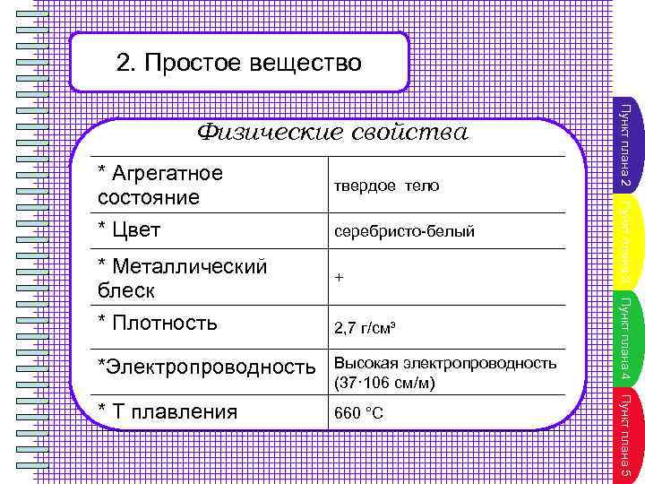 2. Простое вещество серебристо-белый * Металлический блеск + * Плотность 2, 7 г/см³ *Электропроводность