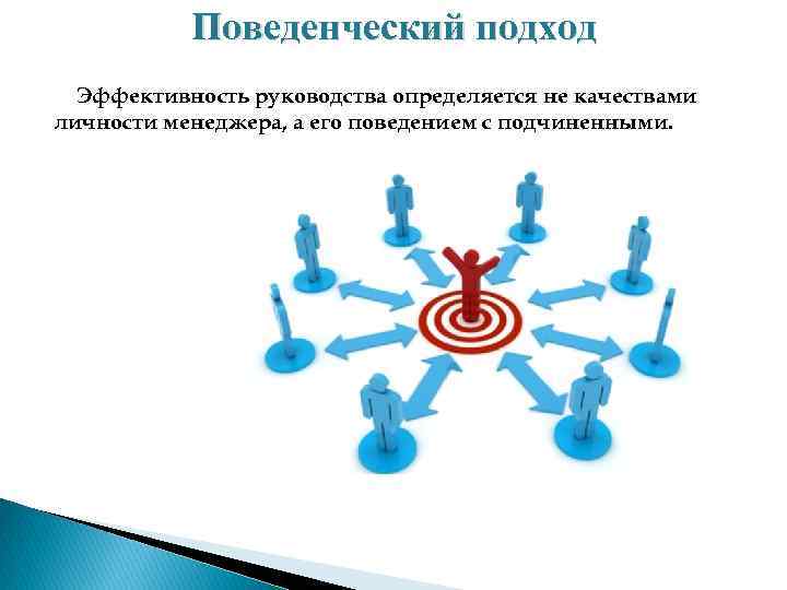 Поведенческий подход Эффективность руководства определяется не качествами личности менеджера, а его поведением с подчиненными.