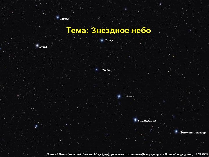 Мерак Тема: Звездное небо Фекда Дубхе Мегрец Алиот Мицар/Алькор Бенетнаш (Алькаид) Большой Ковш (часть