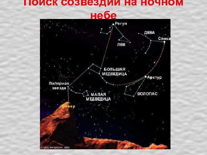 Поиск созвездий на ночном небе 