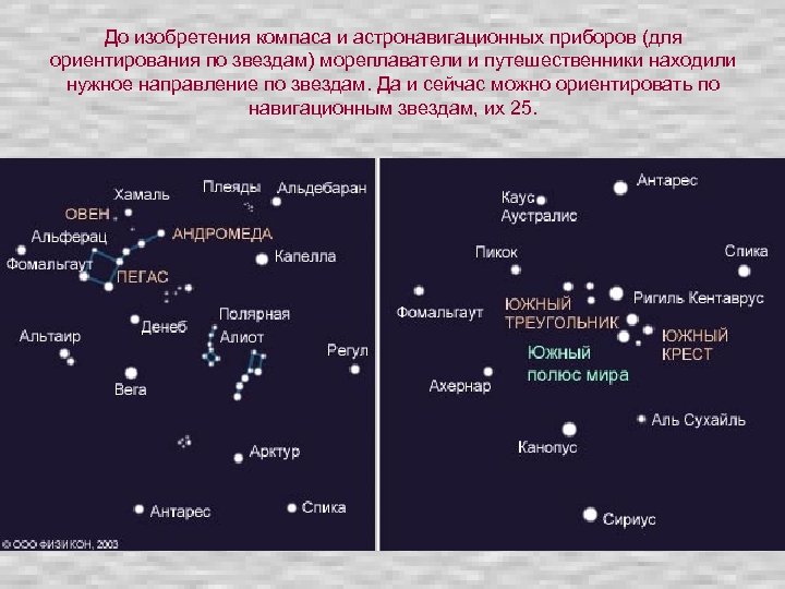 До изобретения компаса и астронавигационных приборов (для ориентирования по звездам) мореплаватели и путешественники находили