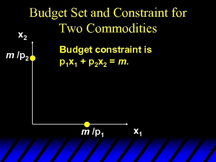 x 2 m /p 2 Budget Set and Constraint for Two Commodities Budget constraint