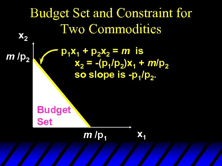 x 2 m /p 2 Budget Set and Constraint for Two Commodities p 1