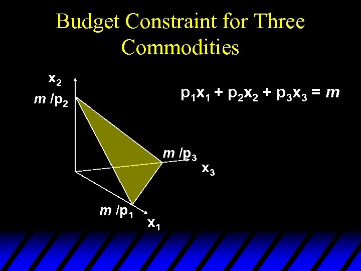 Budget Constraint for Three Commodities x 2 m /p 2 p 1 x 1