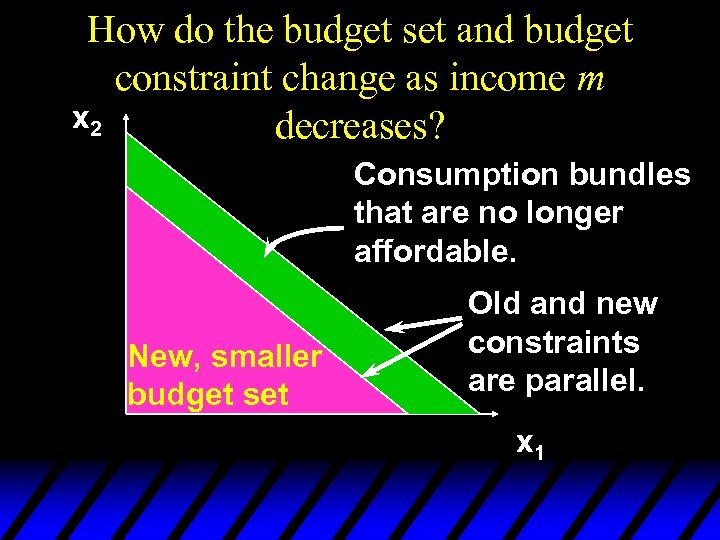 How do the budget set and budget constraint change as income m x 2