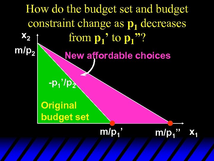 How do the budget set and budget constraint change as p 1 decreases x