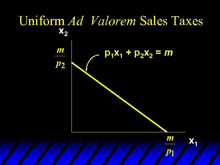 Uniform Ad Valorem Sales Taxes x 2 p 1 x 1 + p 2