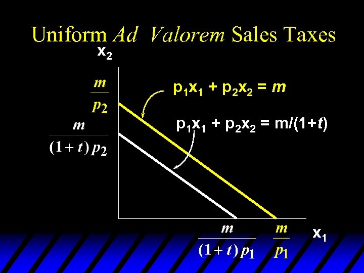 Uniform Ad Valorem Sales Taxes x 2 p 1 x 1 + p 2