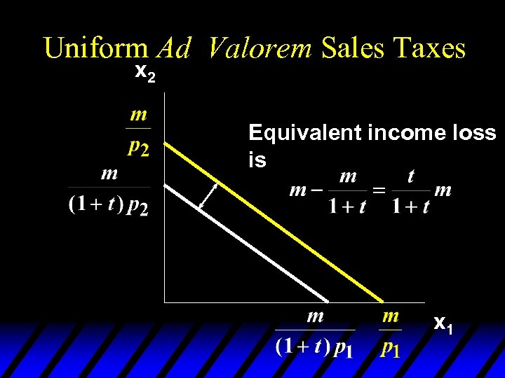 Uniform Ad Valorem Sales Taxes x 2 Equivalent income loss is x 1 