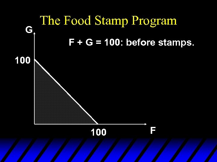 G The Food Stamp Program F + G = 100: before stamps. 100 F