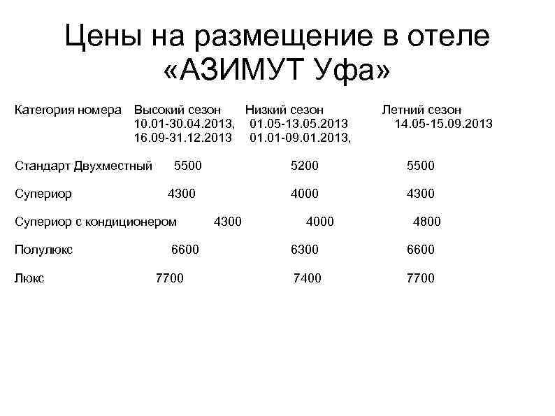 Цены на размещение в отеле «АЗИМУТ Уфа» Категория номера Высокий сезон Низкий сезон Летний