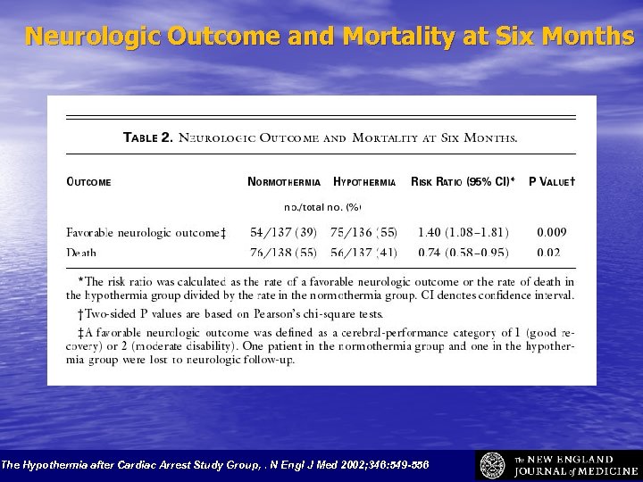 Neurologic Outcome and Mortality at Six Months The Hypothermia after Cardiac Arrest Study Group,