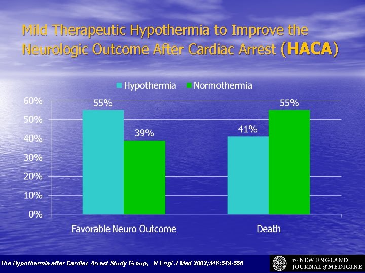 Mild Therapeutic Hypothermia to Improve the Neurologic Outcome After Cardiac Arrest (HACA) The Hypothermia