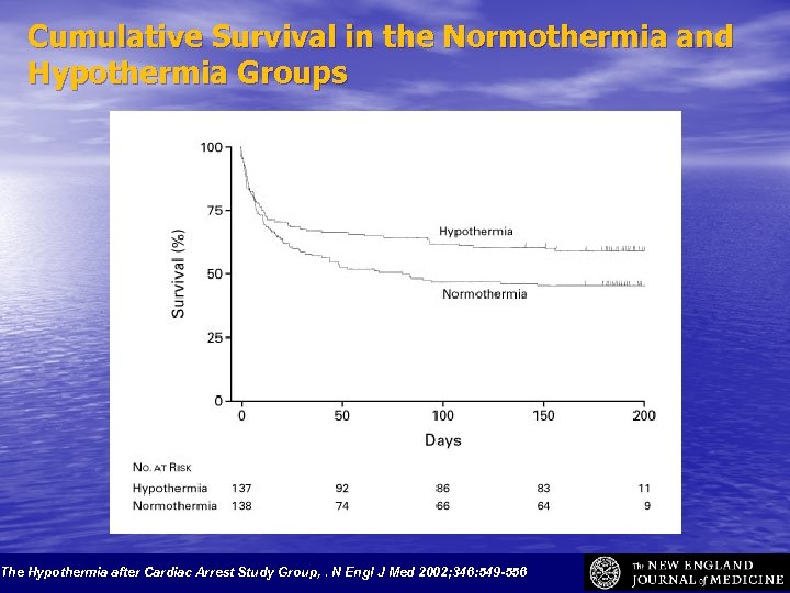 Cumulative Survival in the Normothermia and Hypothermia Groups The Hypothermia after Cardiac Arrest Study