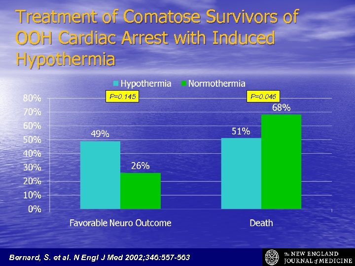 Treatment of Comatose Survivors of OOH Cardiac Arrest with Induced Hypothermia P=0. 145 Bernard,