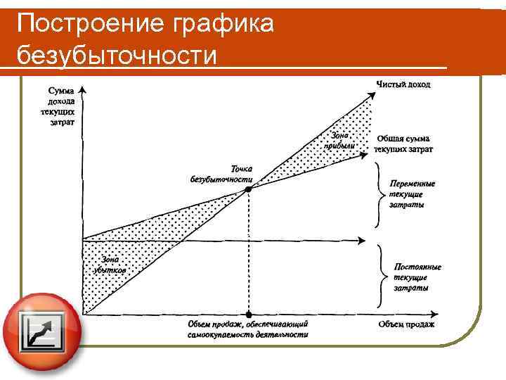 Как нарисовать график точки безубыточности в excel