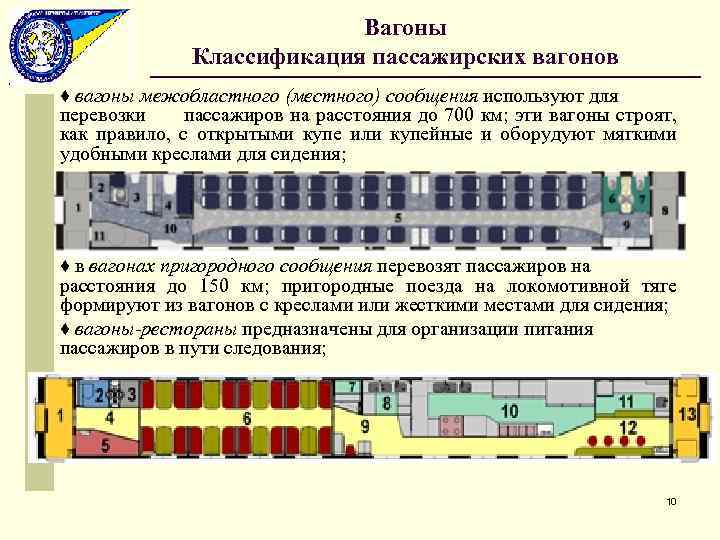 Схема состава пассажирского поезда