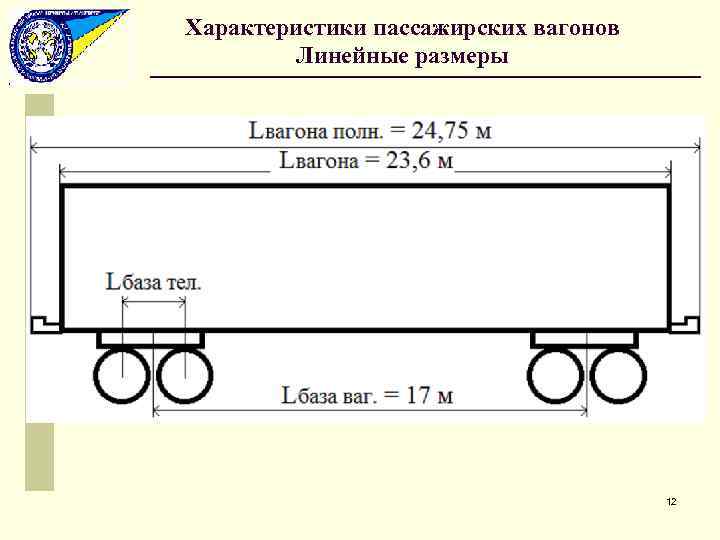 Характеристики пассажирских вагонов Линейные размеры 12 
