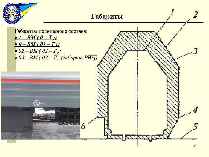 Габарит подвижного состава картинка