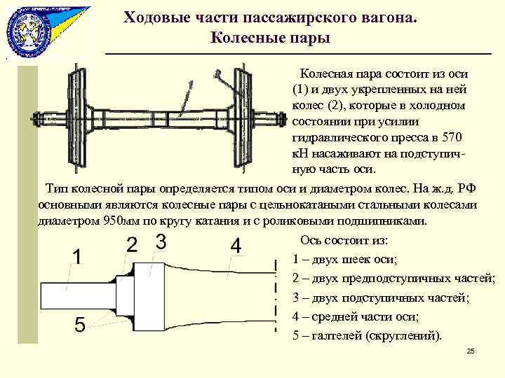 Ходовые части пассажирского вагона. Колесные пары Колесная пара состоит из оси (1) и двух