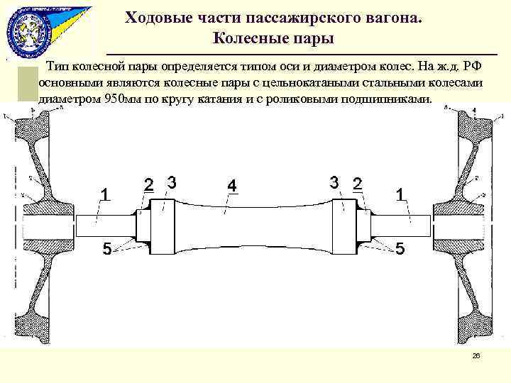 Пассажирская ось. Ось колесной пары вагона марка стали. Марка стали оси колесных пар вагонов. Колесные пары пассажирских вагонов. Масса колесной пары пассажирского вагона.