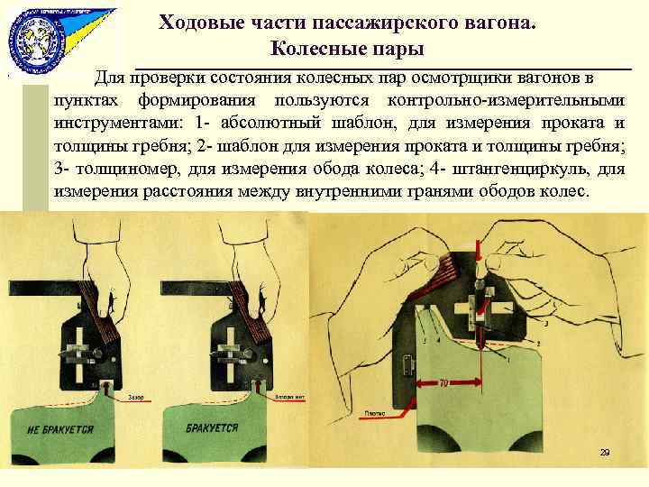 Ходовые части пассажирского вагона. Колесные пары Для проверки состояния колесных пар осмотрщики вагонов в