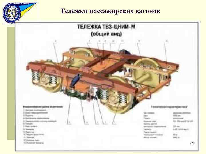 Тележки пассажирских вагонов 38 