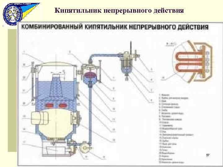 Кипятильник непрерывного действия 57 