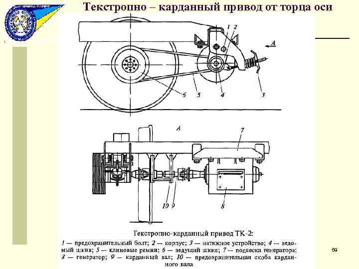 Редукторно карданный привод генератора фото