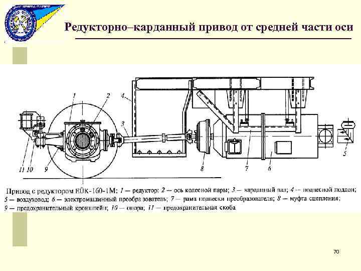 Пассажирский вагон сколько осей