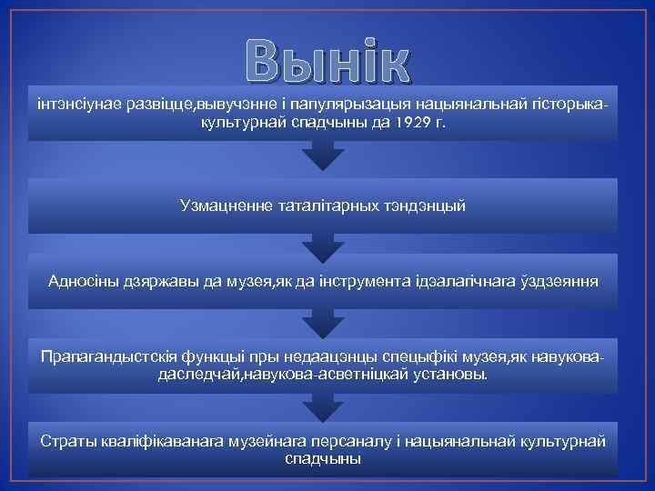 Вынік інтэнсіунае развіцце, вывучэнне і папулярызацыя нацыянальнай гісторыкакультурнай спадчыны да 1929 г. Узмацненне таталітарных