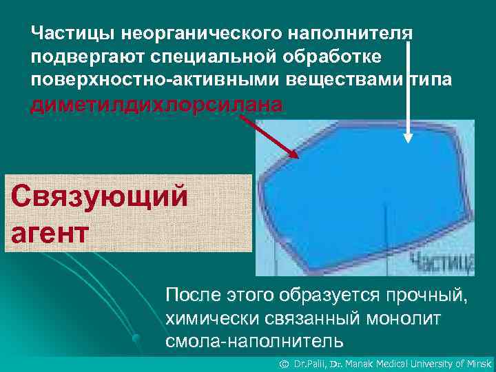 Частицы неорганического наполнителя подвергают специальной обработке поверхностно-активными веществами типа диметилдихлорсилана Связующий агент После этого