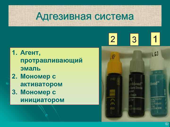 Адгезивная система 2 3 1 1. Агент, протравливающий эмаль 2. Мономер с активатором 3.