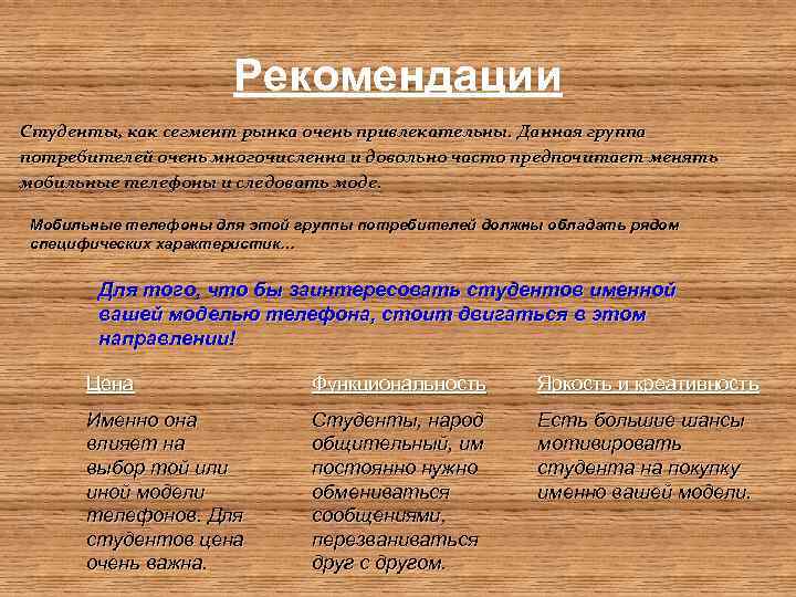 Рекомендации Студенты, как сегмент рынка очень привлекательны. Данная группа потребителей очень многочисленна и довольно