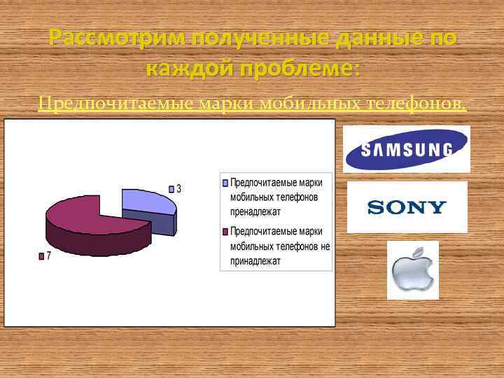 Рассмотрим полученные данные по каждой проблеме: Предпочитаемые марки мобильных телефонов. 