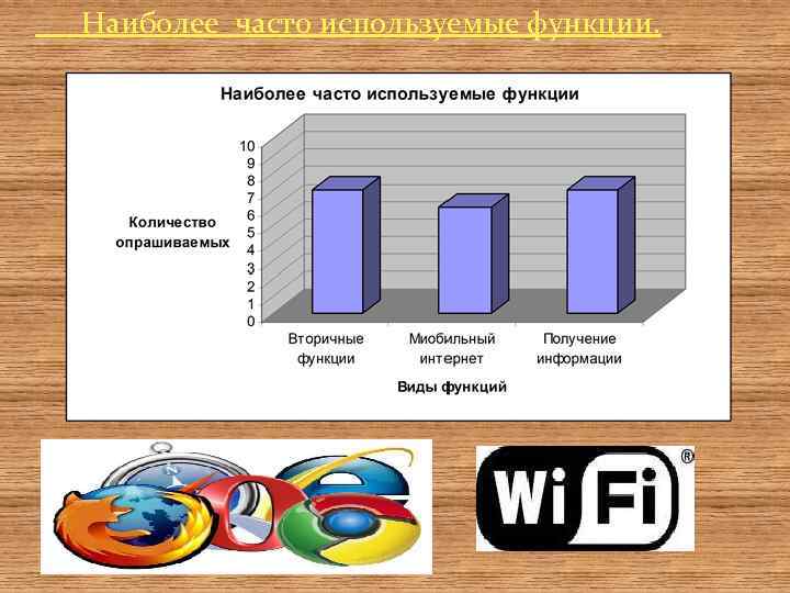 Наиболее часто используемые функции. 