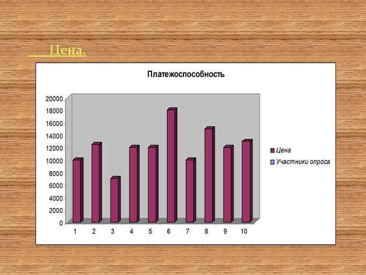 Цена. 