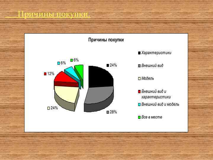 Причины покупки. 