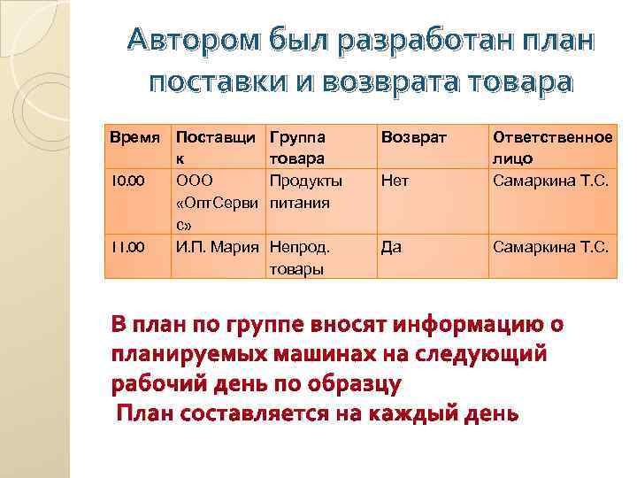 Автором был разработан план поставки и возврата товара Время Поставщи к 10. 00 ООО