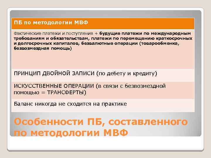 ПБ по методологии МВФ Фактические платежи и поступления + будущие платежи по международным требованиям