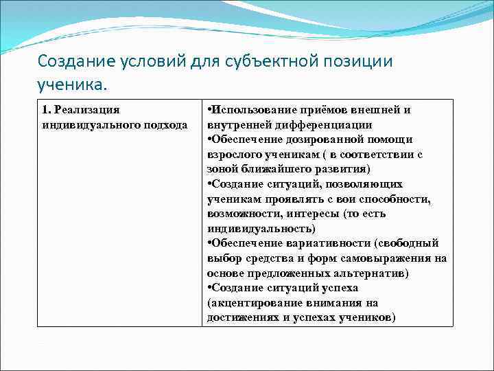 Создание условий для субъектной позиции ученика. 1. Реализация индивидуального подхода • Использование приёмов внешней