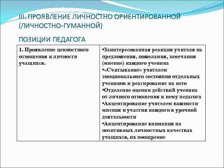 III. ПРОЯВЛЕНИЕ ЛИЧНОСТНО ОРИЕНТИРОВАННОЙ (ЛИЧНОСТНО-ГУМАННОЙ) ПОЗИЦИИ ПЕДАГОГА 1. Проявление ценностного отношения к личности учащихся.