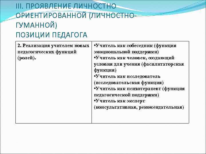 III. ПРОЯВЛЕНИЕ ЛИЧНОСТНО ОРИЕНТИРОВАННОЙ (ЛИЧНОСТНОГУМАННОЙ) ПОЗИЦИИ ПЕДАГОГА 2. Реализация учителем новых • Учитель как