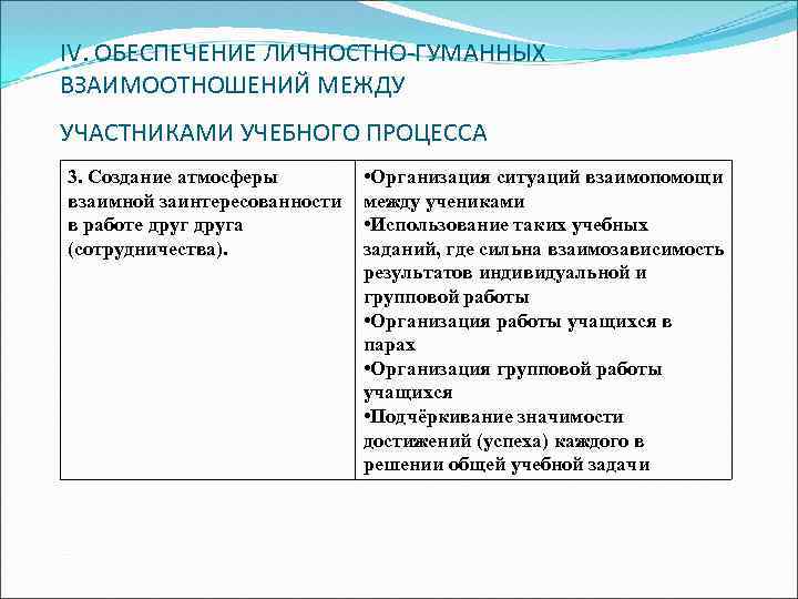 IV. ОБЕСПЕЧЕНИЕ ЛИЧНОСТНО-ГУМАННЫХ ВЗАИМООТНОШЕНИЙ МЕЖДУ УЧАСТНИКАМИ УЧЕБНОГО ПРОЦЕССА 3. Создание атмосферы взаимной заинтересованности в